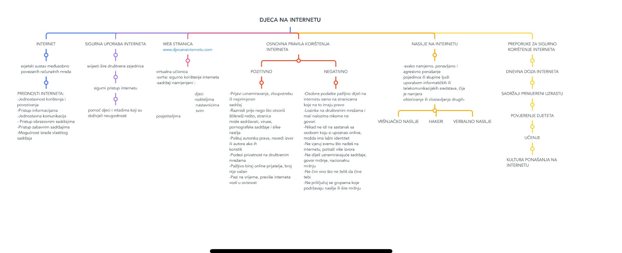 mapa1